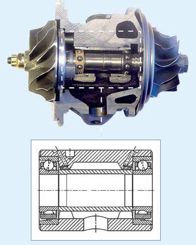 turbo bear|Turbocharger Bearing Systems .